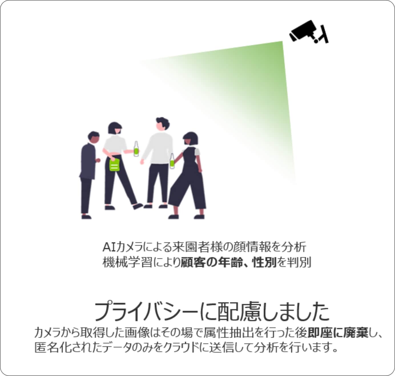 プライバシーに配慮しました